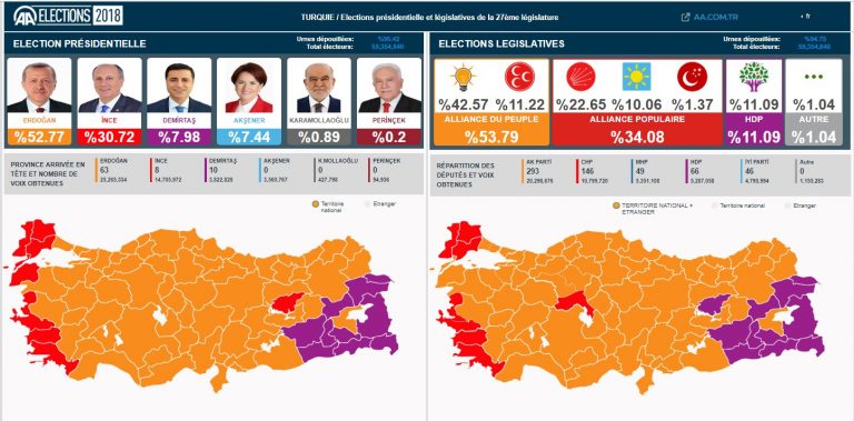 Turquie