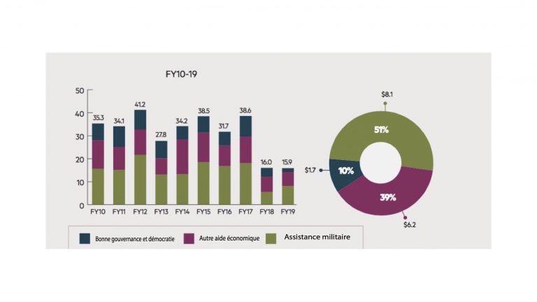 graphe 1 copie