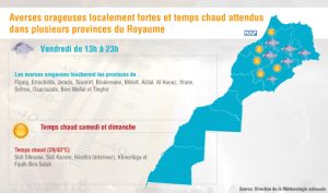 bulletin d'alerte météo