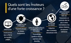 entreprises croissance