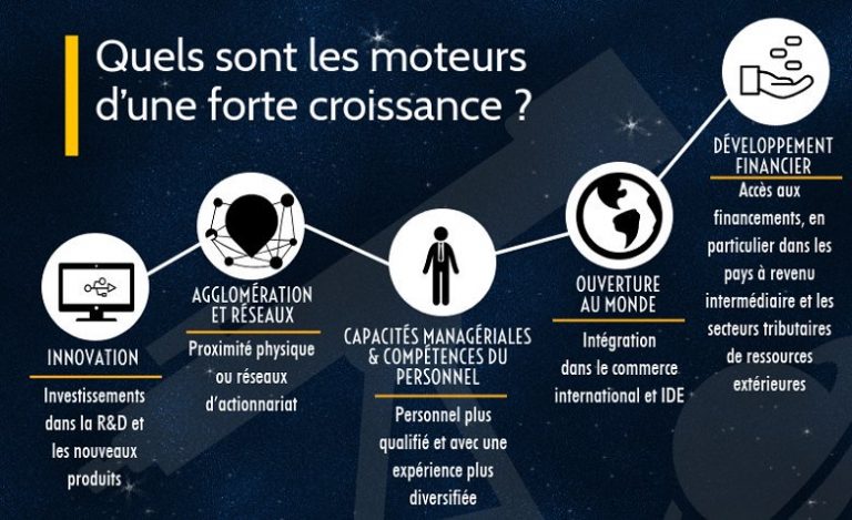 entreprises croissance