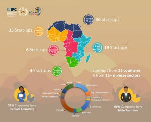 start up IFC SFI