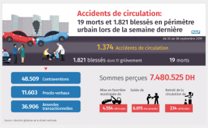 circulation