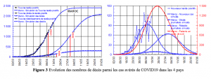 figure4