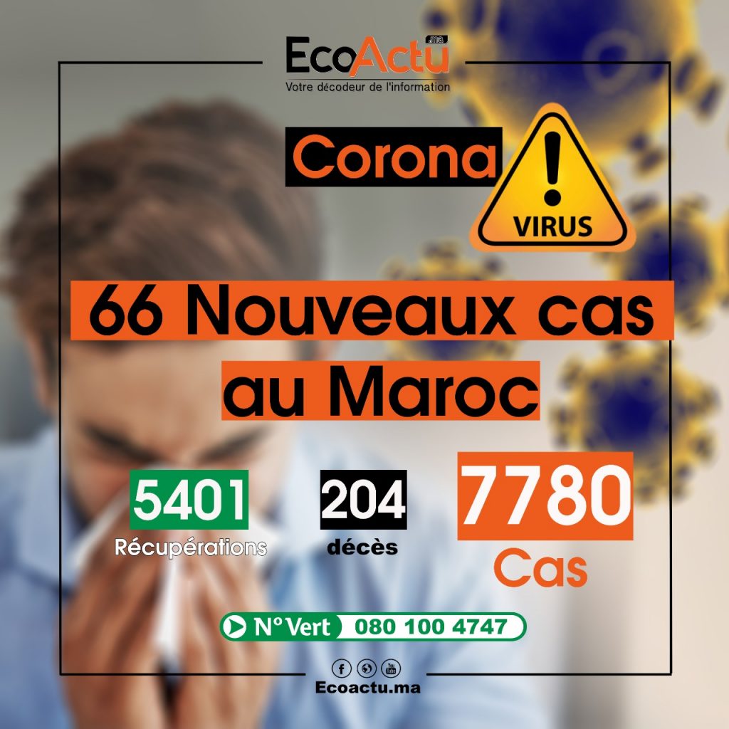 Coronavirus : 66 nouveaux cas en 24 H 1 coronavirus