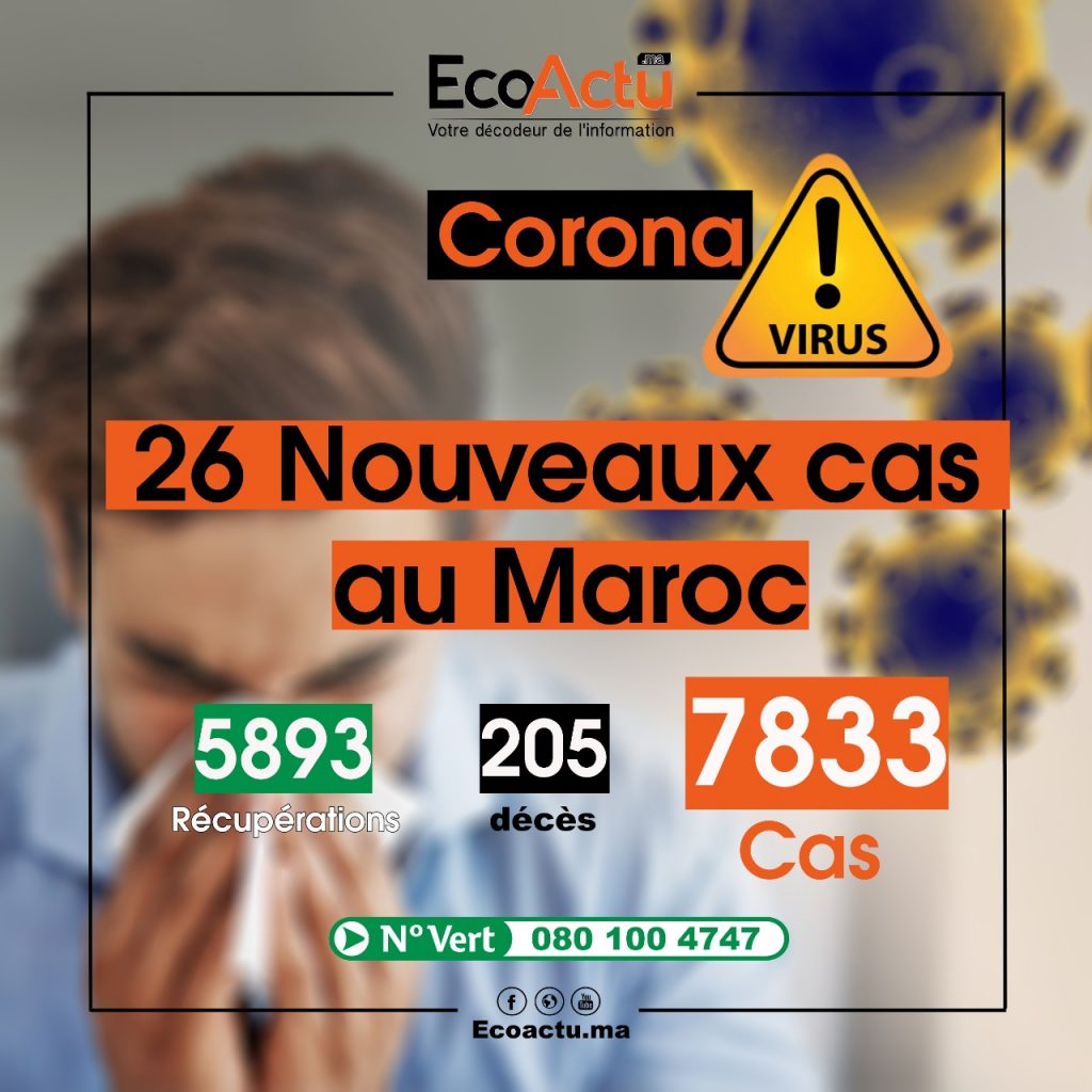 Coronavirus : 435 nouvelles guérisons en 24 H 1 WhatsApp Image 2020 06 01 at 18.07.41