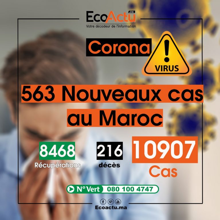 coronavirus au Maroc