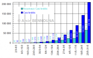 COVID