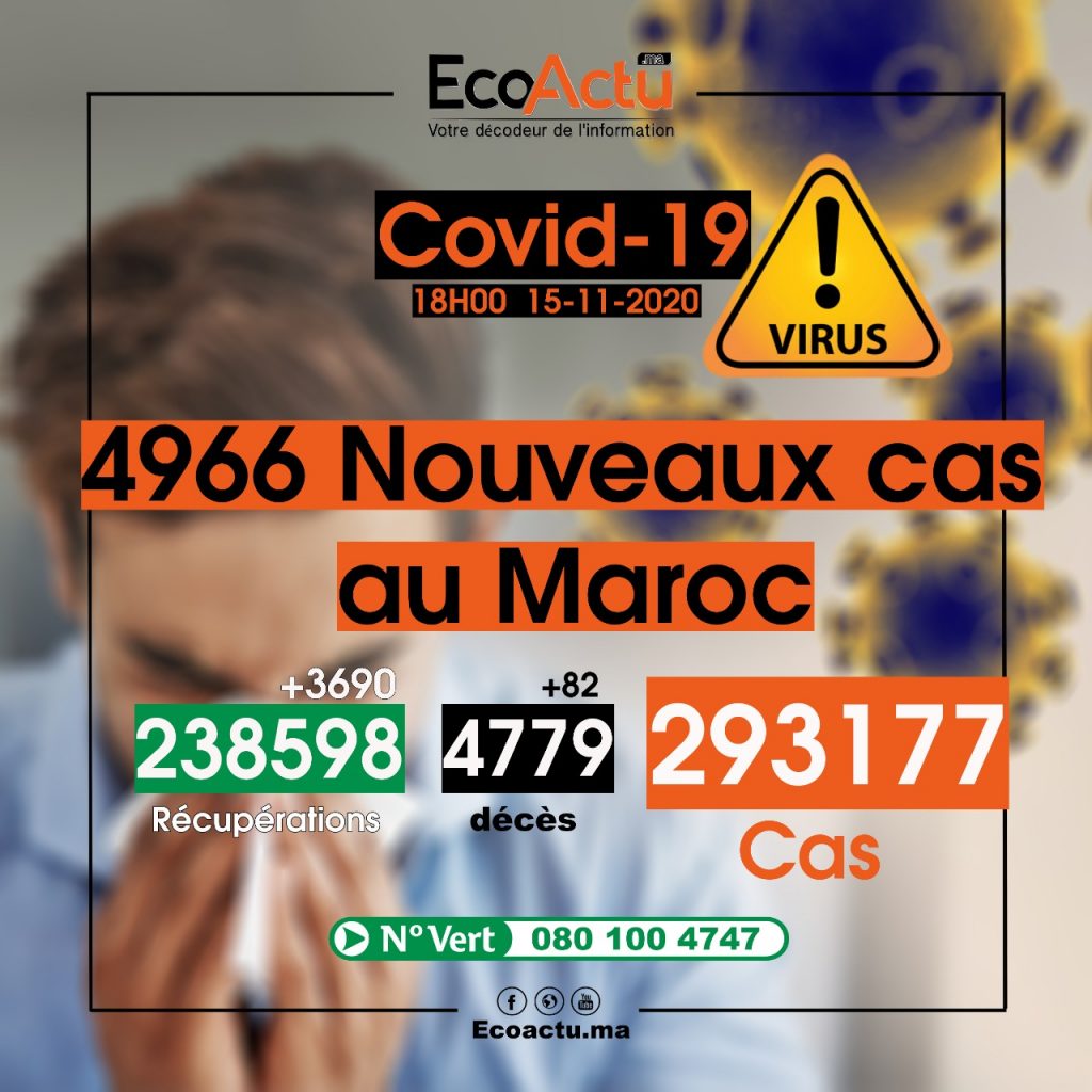 Coronavirus au Maroc : 4.966 nouveaux cas et 82 décès ce 15 novembre 1 WhatsApp Image 2020 11 15 at 18.13.54 1