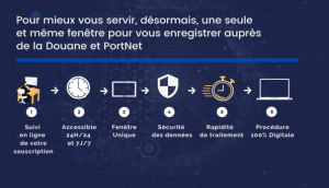 portnet