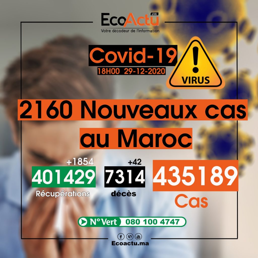 Coronavirus au Maroc : le nombre de cas actifs repart à la hausse ce 29 décembre 1 coronavirus