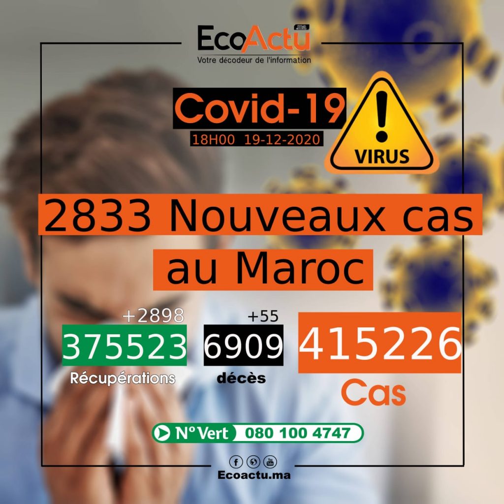 Coronavirus au Maroc : on frôle les 7.000 morts 1 coronavirus