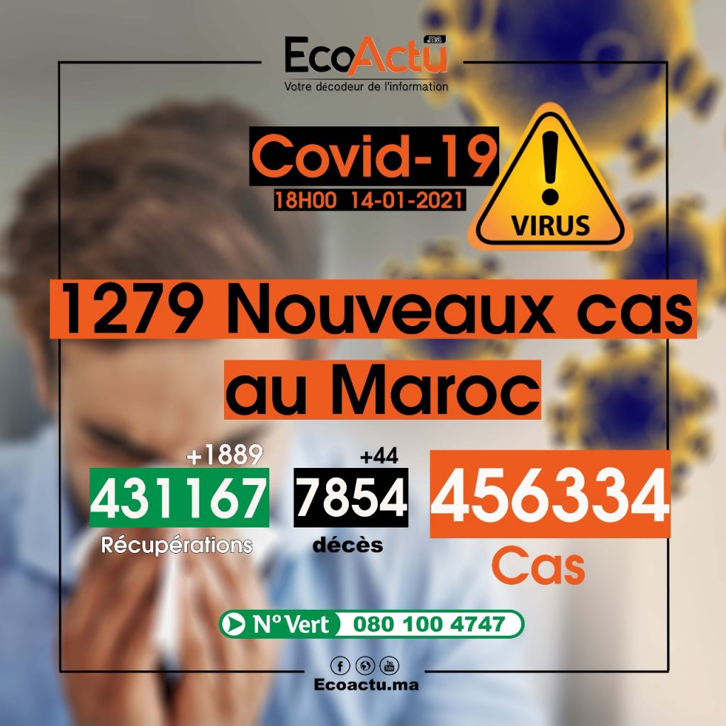 Coronavirus au Maroc : les décès repartent à la hausse ce 14 janvier 2021 1 coronavirus