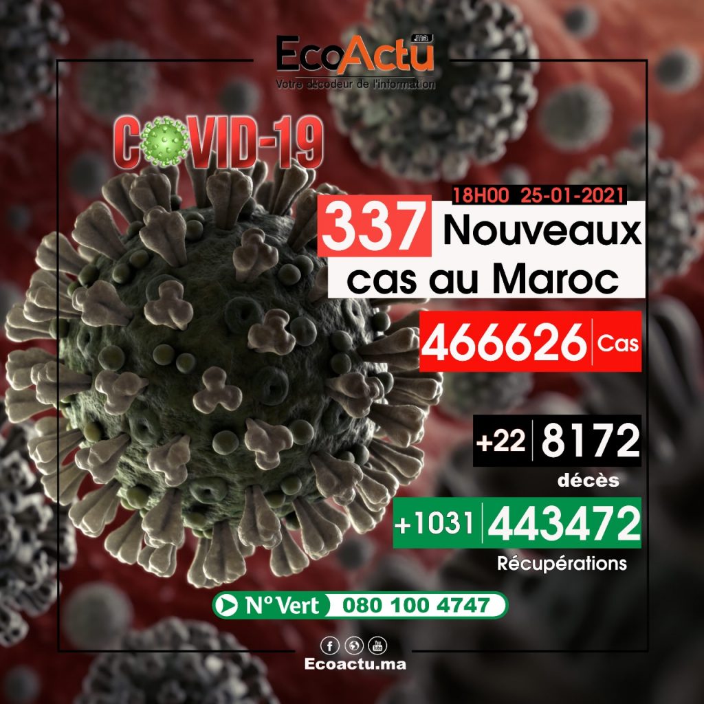 coronavirus au maroc