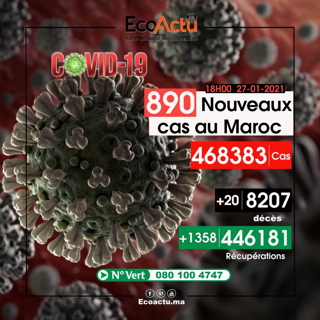 Coronavirus au Maroc : 890 nouveaux cas et 20 décès ce 27 janvier 2021 1 coronavirus