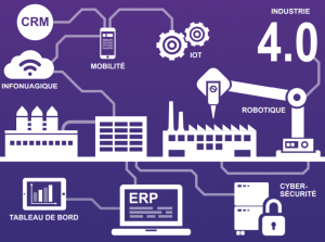 4ème révolution industrielle