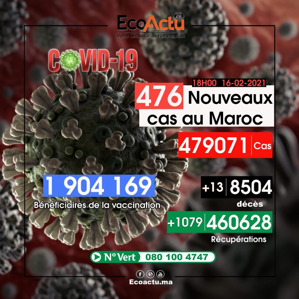 bilan covid