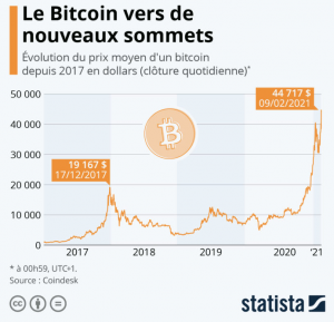 cryptomonnaies bitcoin central bank of nigeria