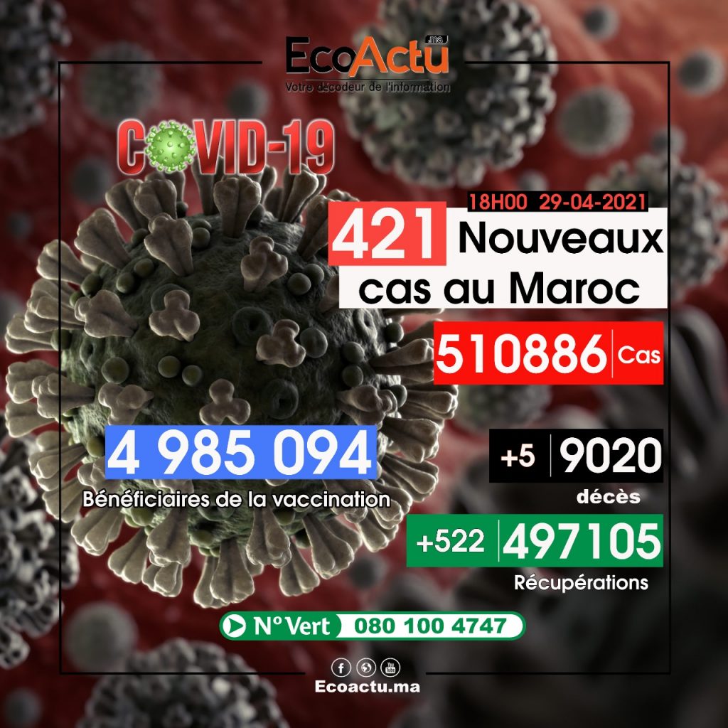 Covid-19 au Maroc : 4 985 094 personnes vaccinées au 29 avril 1 covid-19