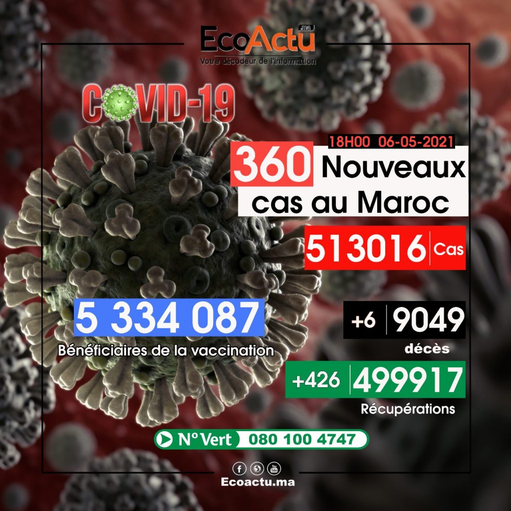 Covid-19 : 5,33 millions de Marocains vaccinés au 6 mai 1 covid-19