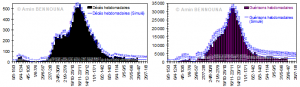 taux de progression covid