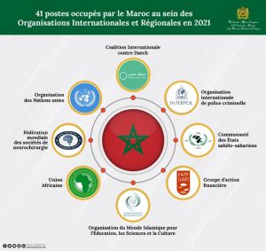 organisations internationales et régionales maroc