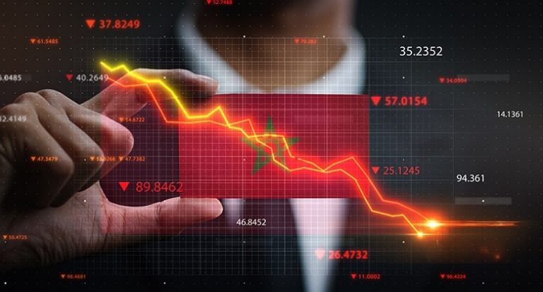 Maroc croissance ocde concurrence pib emploi