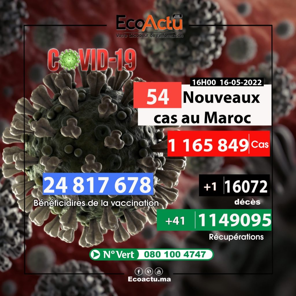 covid maroc