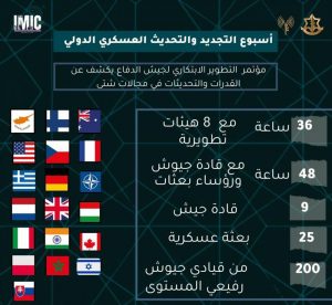 Maroc Conférence internationale