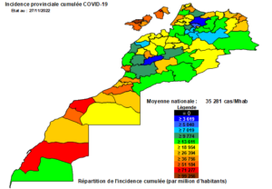 covid