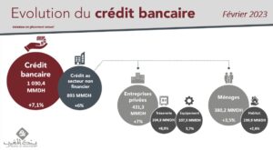 credit bancaire