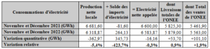 électricité