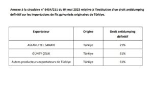adii antidumping fils galvanisés