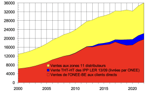 Au 3ème trimestre 2023, la hausse de la demande électrique a été satisfaite par la hausse des renouvelables 4 Capture decran 2023 11 07 a 08.32.48