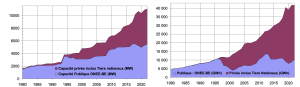 Au 3ème trimestre 2023, la hausse de la demande électrique a été satisfaite par la hausse des renouvelables 3 Capture decran 2023 11 07 a 08.33.04
