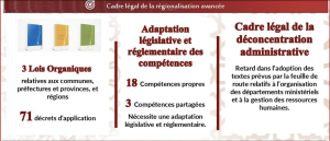 Régionalisation avancée : charte de déconcentration, retard des SRAT, des PDR, de transfert de compétence 2 cour des comptes régionalisation avancée
