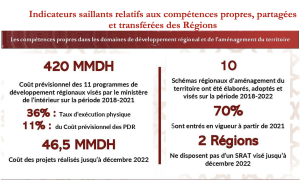 Régionalisation avancée : charte de déconcentration, retard des SRAT, des PDR, de transfert de compétence 6 cour des comptes régionalisation avancée