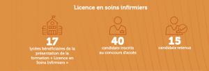 Fondation Phosboucraâ 