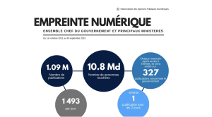 Communication publique numérique digital gouvernement 