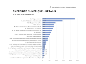 Communication publique numérique digital gouvernement 