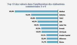 sociétés cotées 1