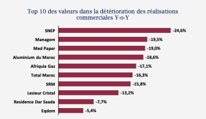 sociétés cotées 2