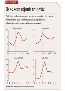 INFLATION