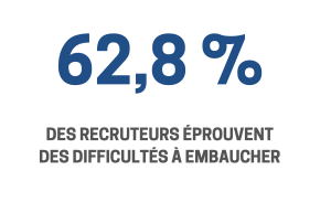 recrute rh travail emploi