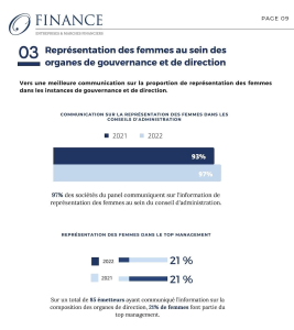 Omar Amine sociétés faisant appel public à l'épargne 1