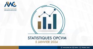 opcvm