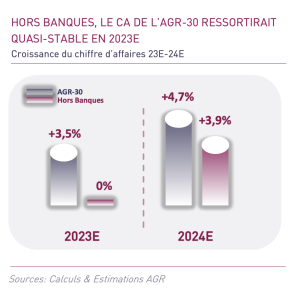 sociétés cotées