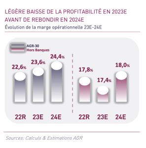 sociétés cotées 2