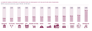 sociétés cotées 4