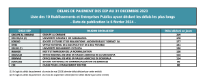 đšDĂ©lais de paiement : 35,5 jours Ă fin dĂ©cembre 2023 2 dĂ©lais de paiement